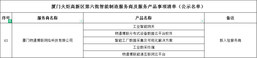 喜讯丨威九国际入选“火炬智能制造服务商”