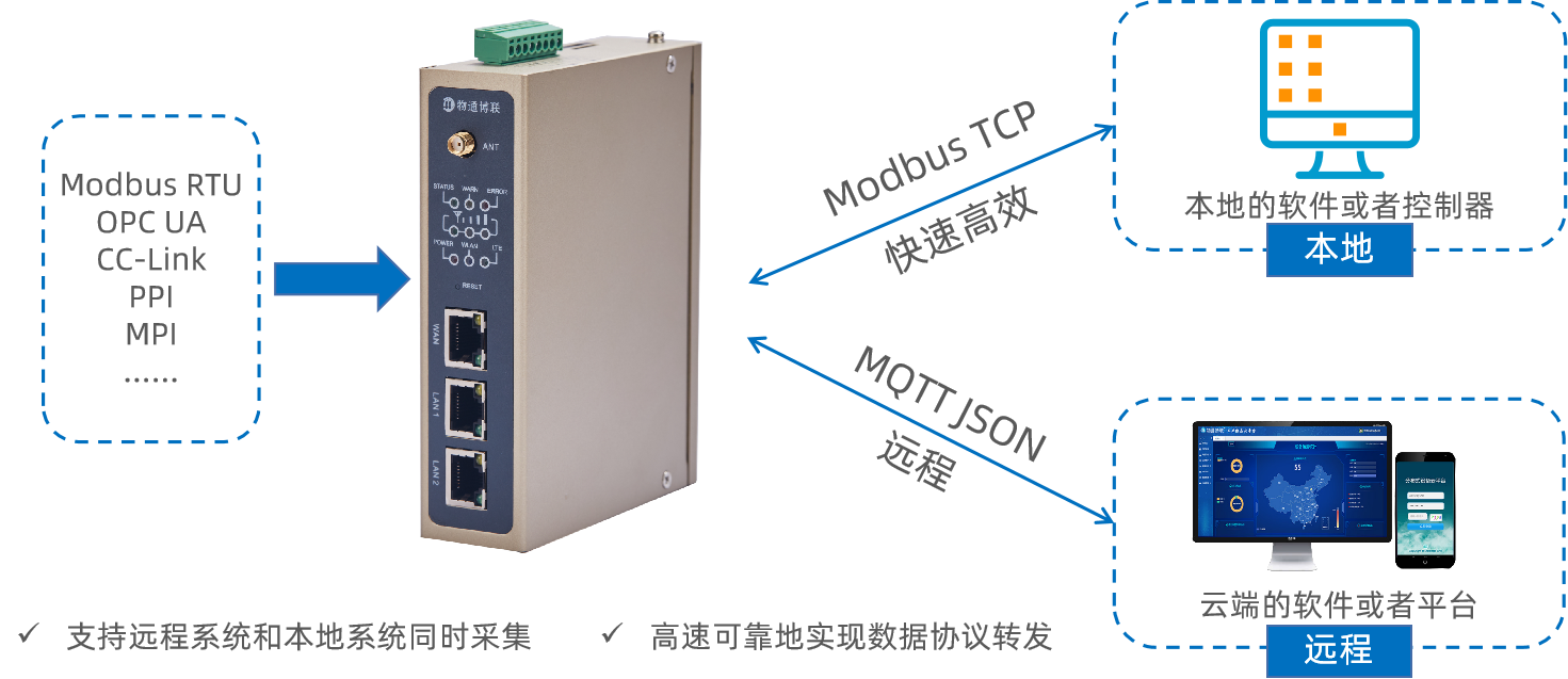 威九国际modbus tcp转发