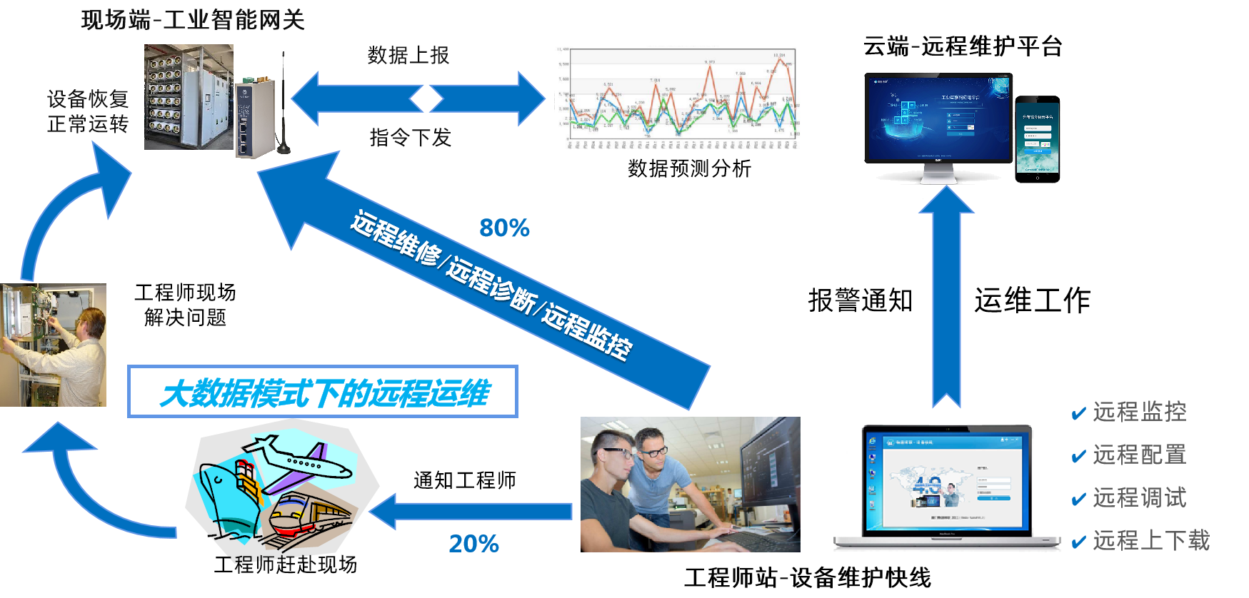 威九国际PLC远程上下载